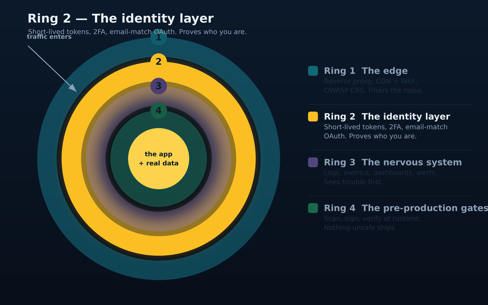 part2-ring-identity.png