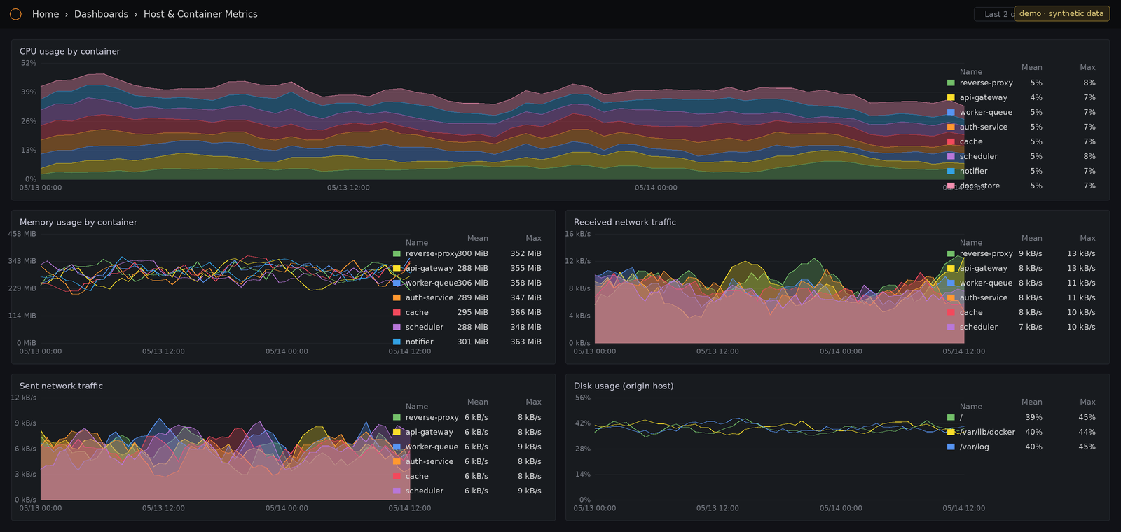 part3-demo-host-metrics.png