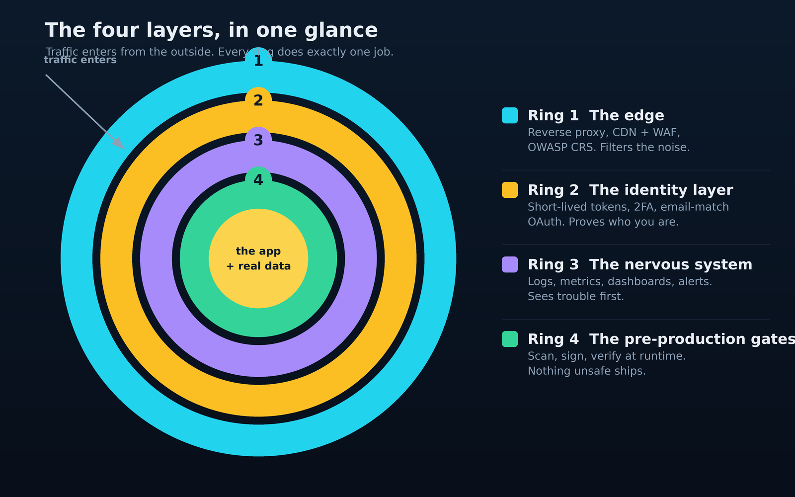 part0-four-rings-master.png