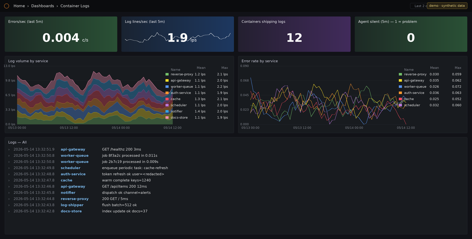 part3-demo-container-logs.png