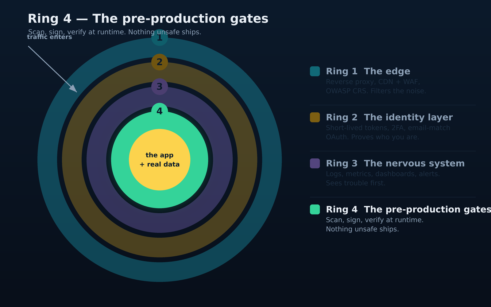 part4-ring-gates.png