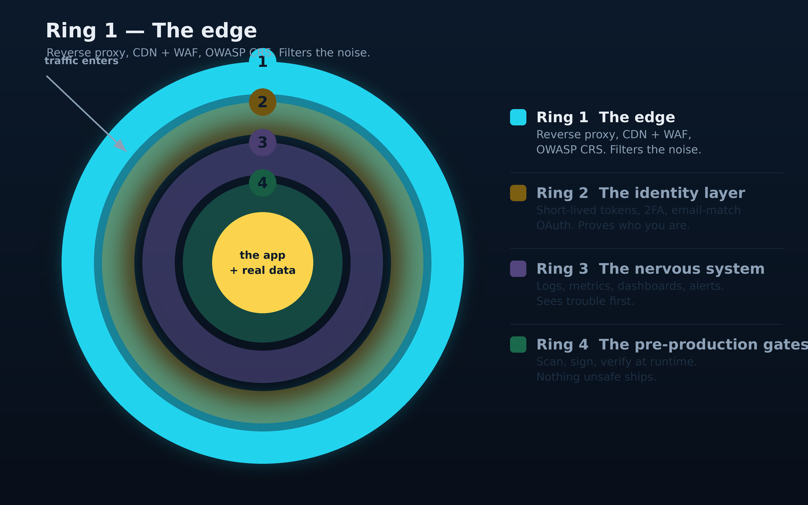 part1-ring-edge.png